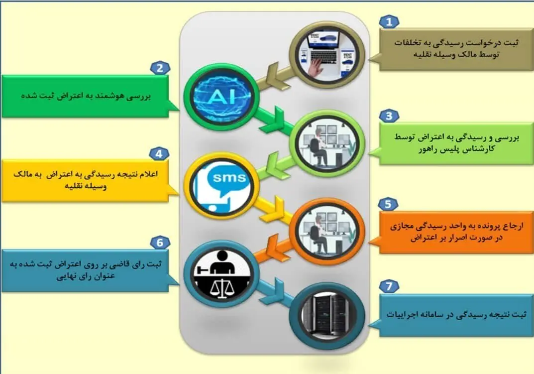 جرایم رانندگی