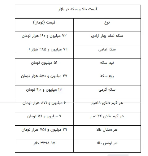 طلا 24
