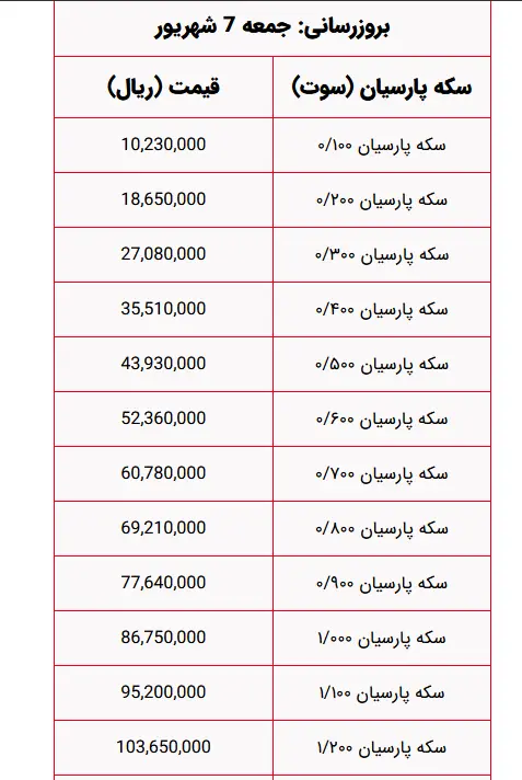 پارسیان  جمعه 7 شهریور