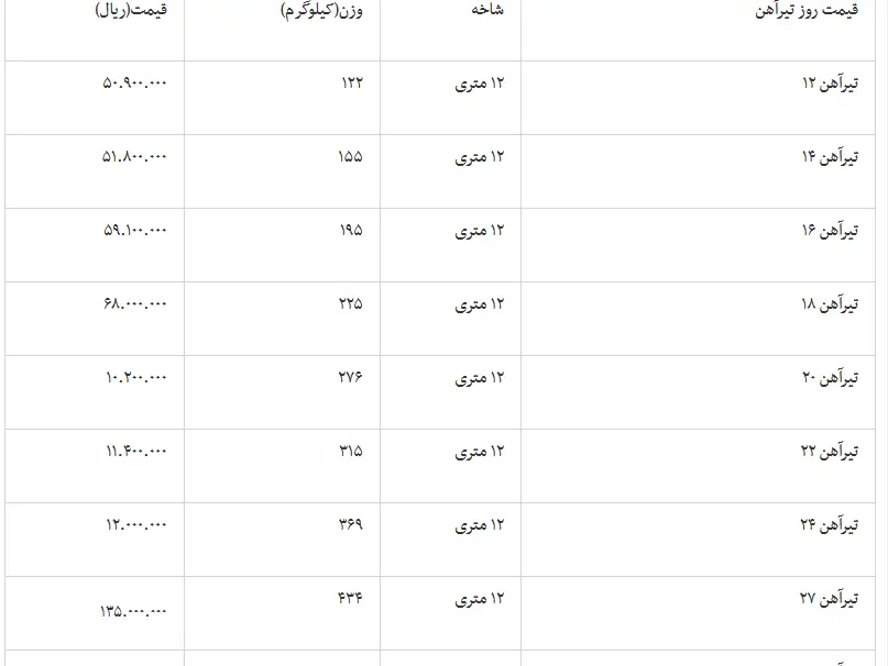 تیرآهن جمعه