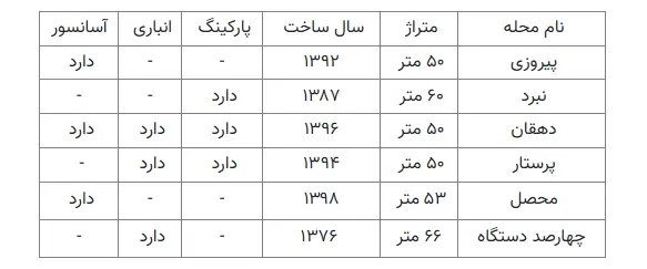 رهن منزل در تهران