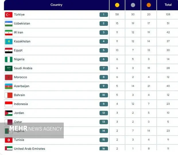 بازیهای کسورهای اسلامی