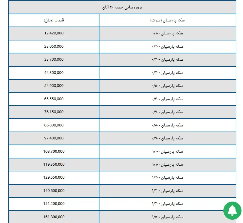 سکه پارسیان