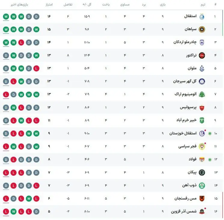 نتیجه فوتبال