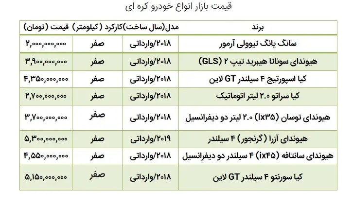 قیمت خودرو کره‌ای