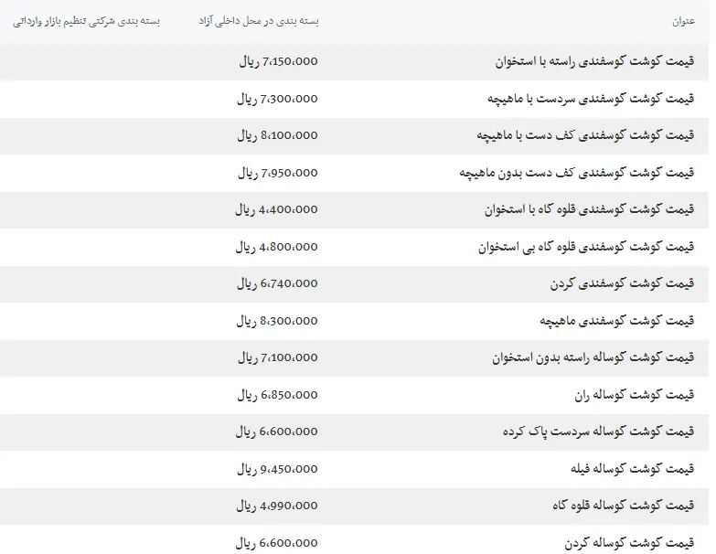 گوشت جمعه