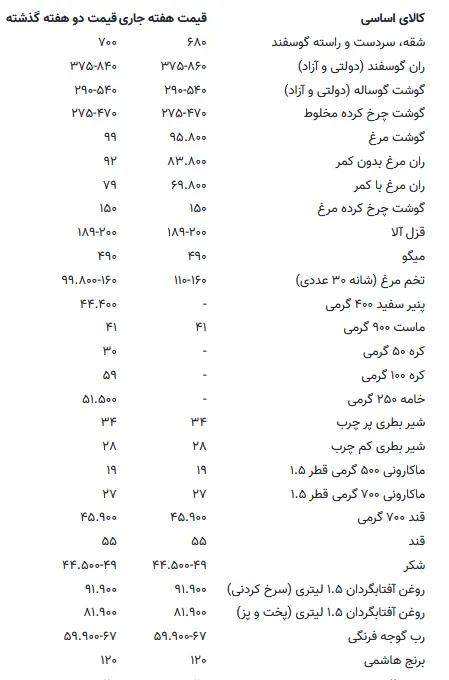 قیمت