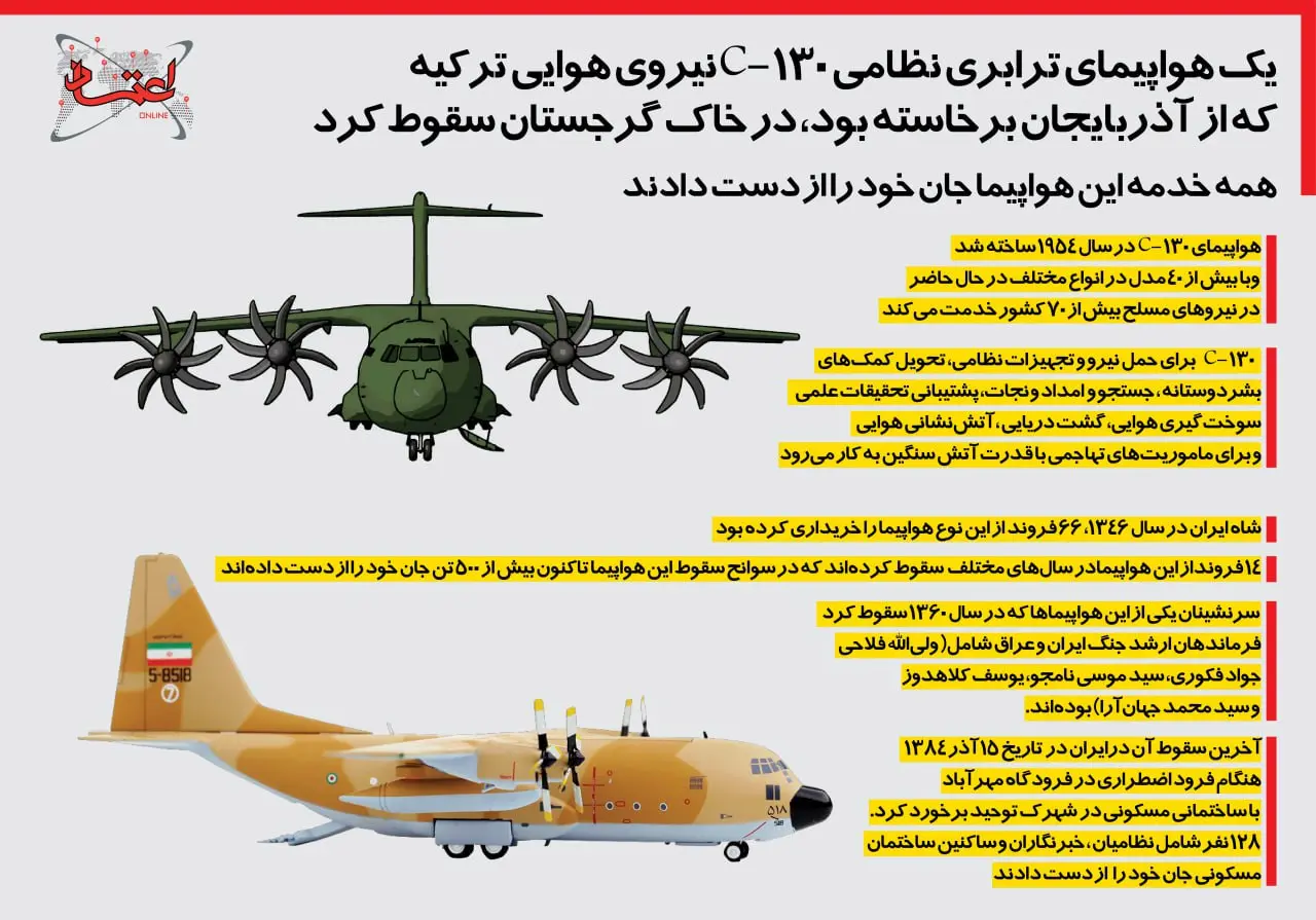 اینفوگرافیک هواپیمای سی 130