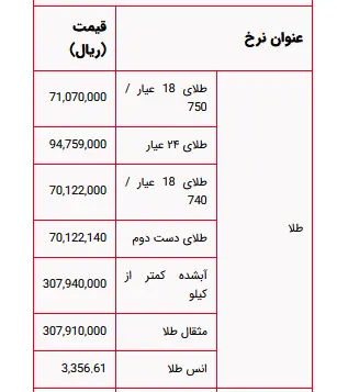 طلا