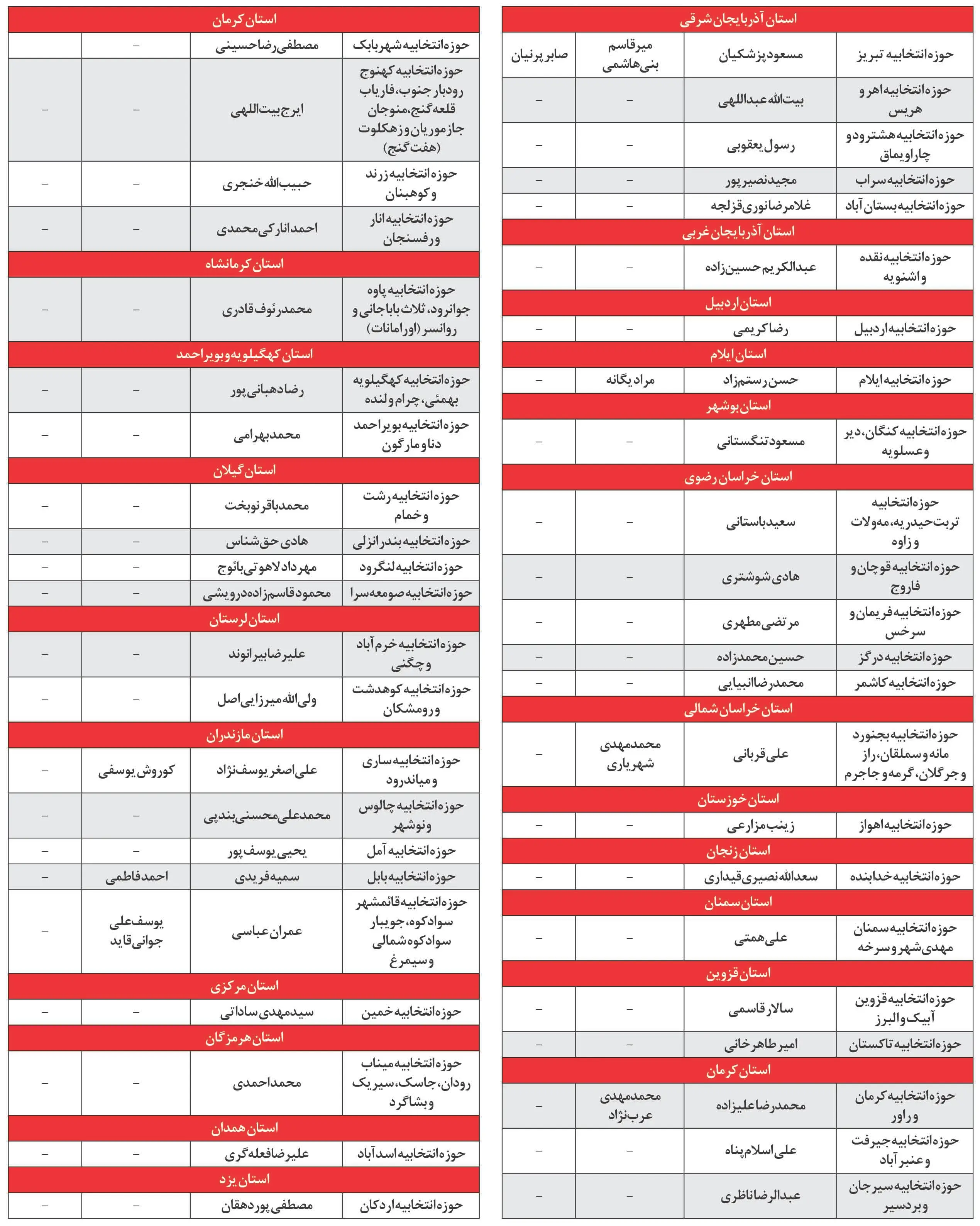 اسامی کاندیدهای مورد حمایت حزب اعتمادملی در انتخابات مجلس