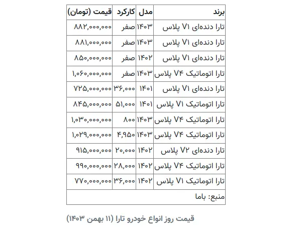 قیمت تارا