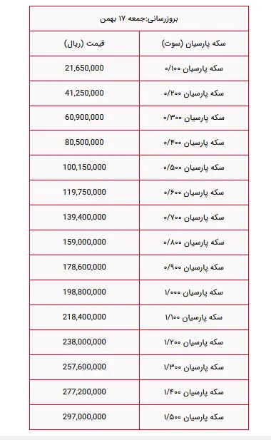 سکه پارسیان