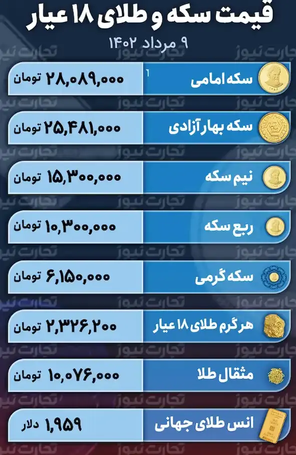 قیمت سکه و طلا