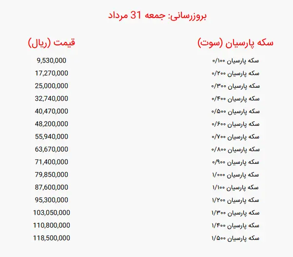 سکه پارسیان2