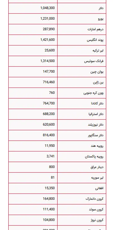 دلار و یورو