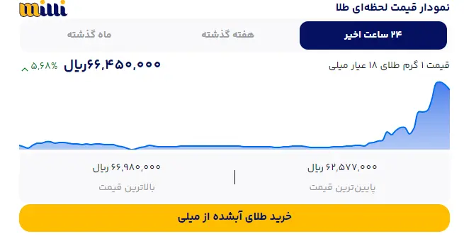 نودار قیمت1