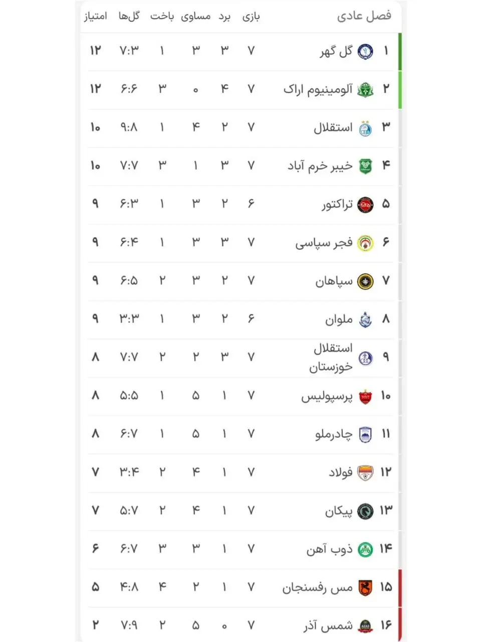 جدول لیگ برتر