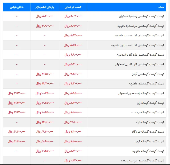 گوشت