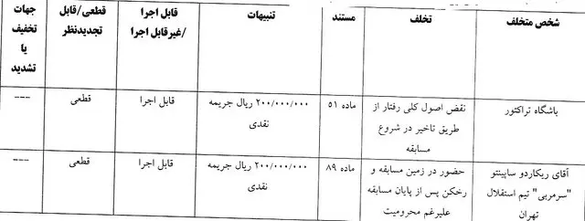 جریمه ساپینتو