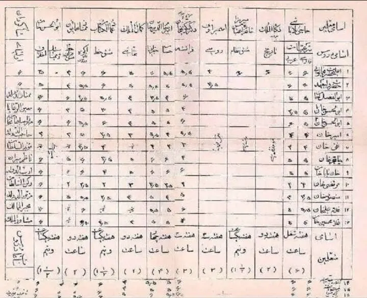 کارنامه احمدشاه