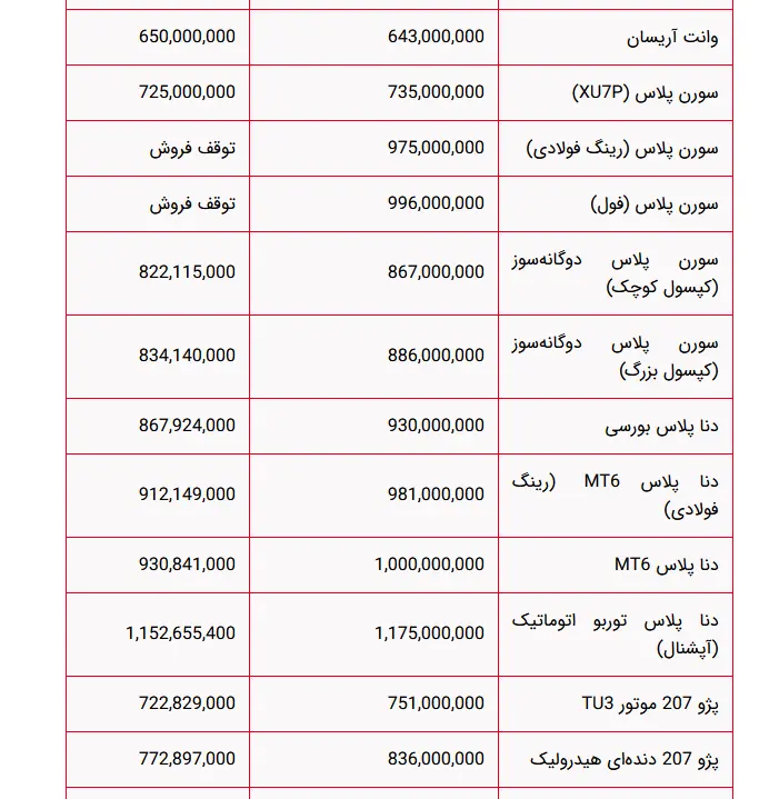 ایران خودرو دوشنبه