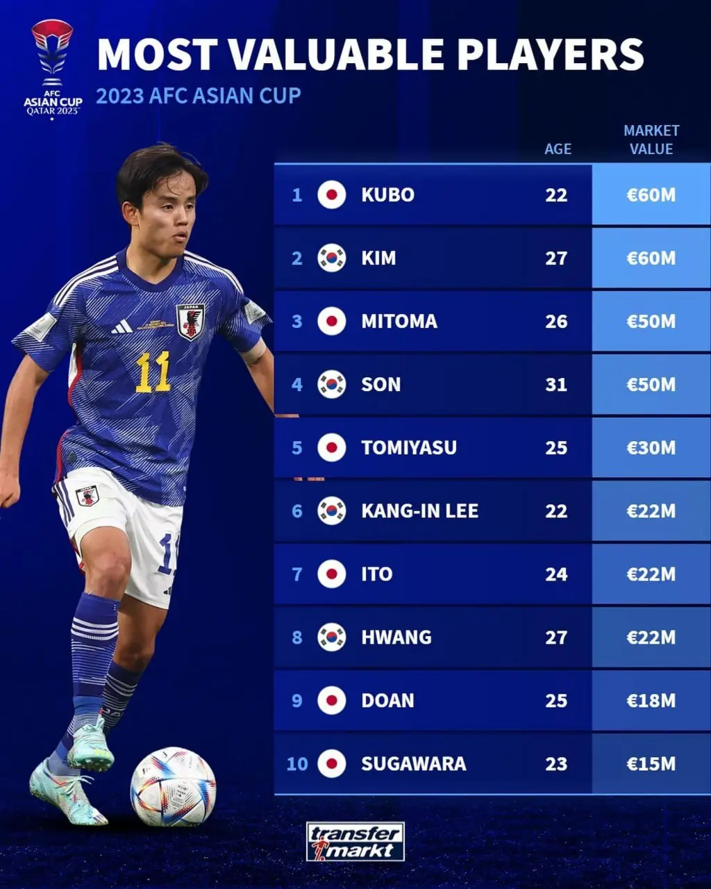 جام ملتهای آسیا بازیکنان گران قیمت