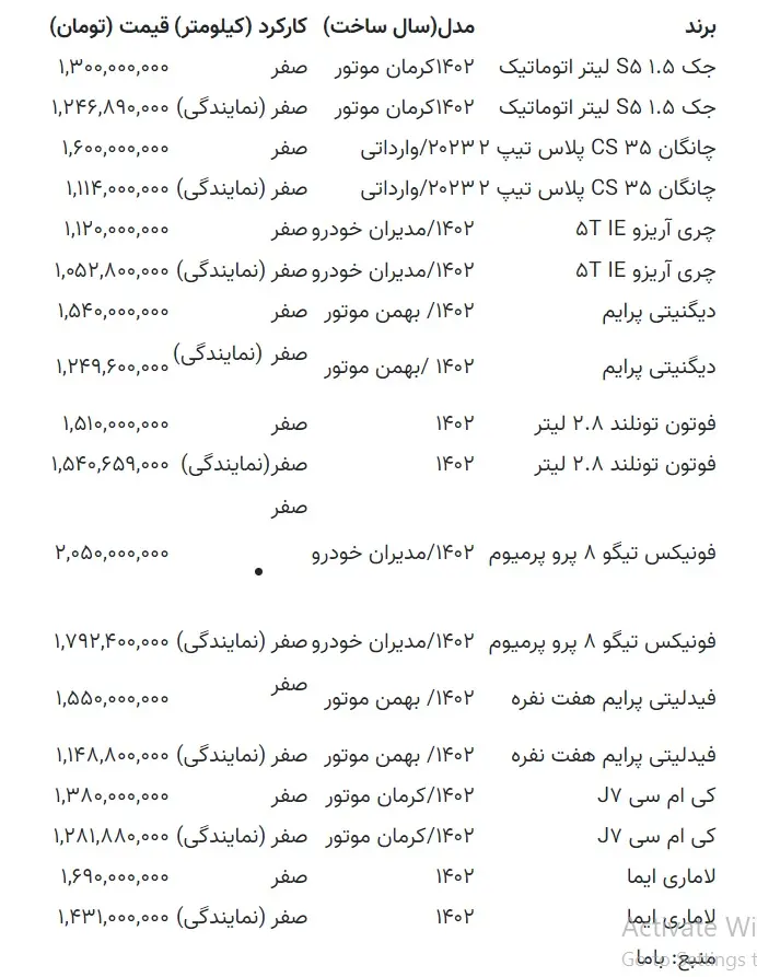 قیمت خودروی چینی