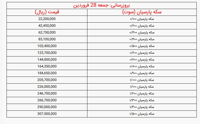 سکه پارسیان