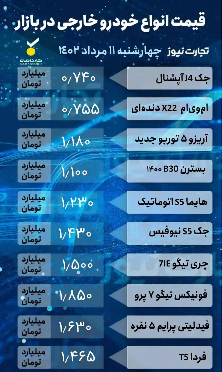 قیمت خودرو در تعطیلی