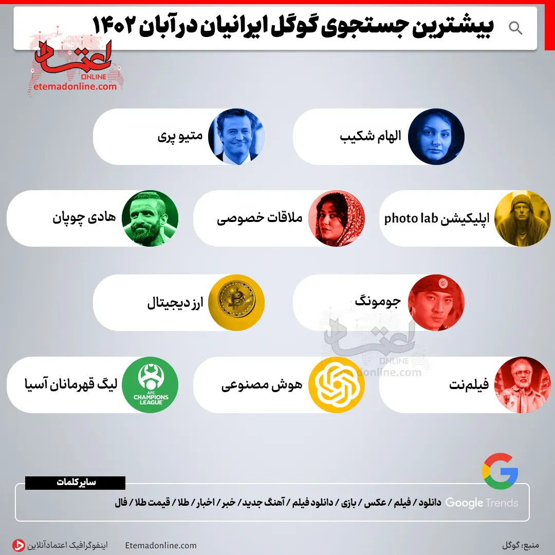  بیشترین جستجوی گوگل ایرانیان در آبان ماه