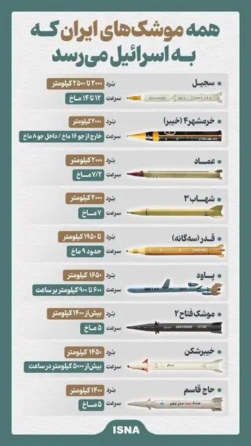 موشک‌های اسرائیل‌زن ایران