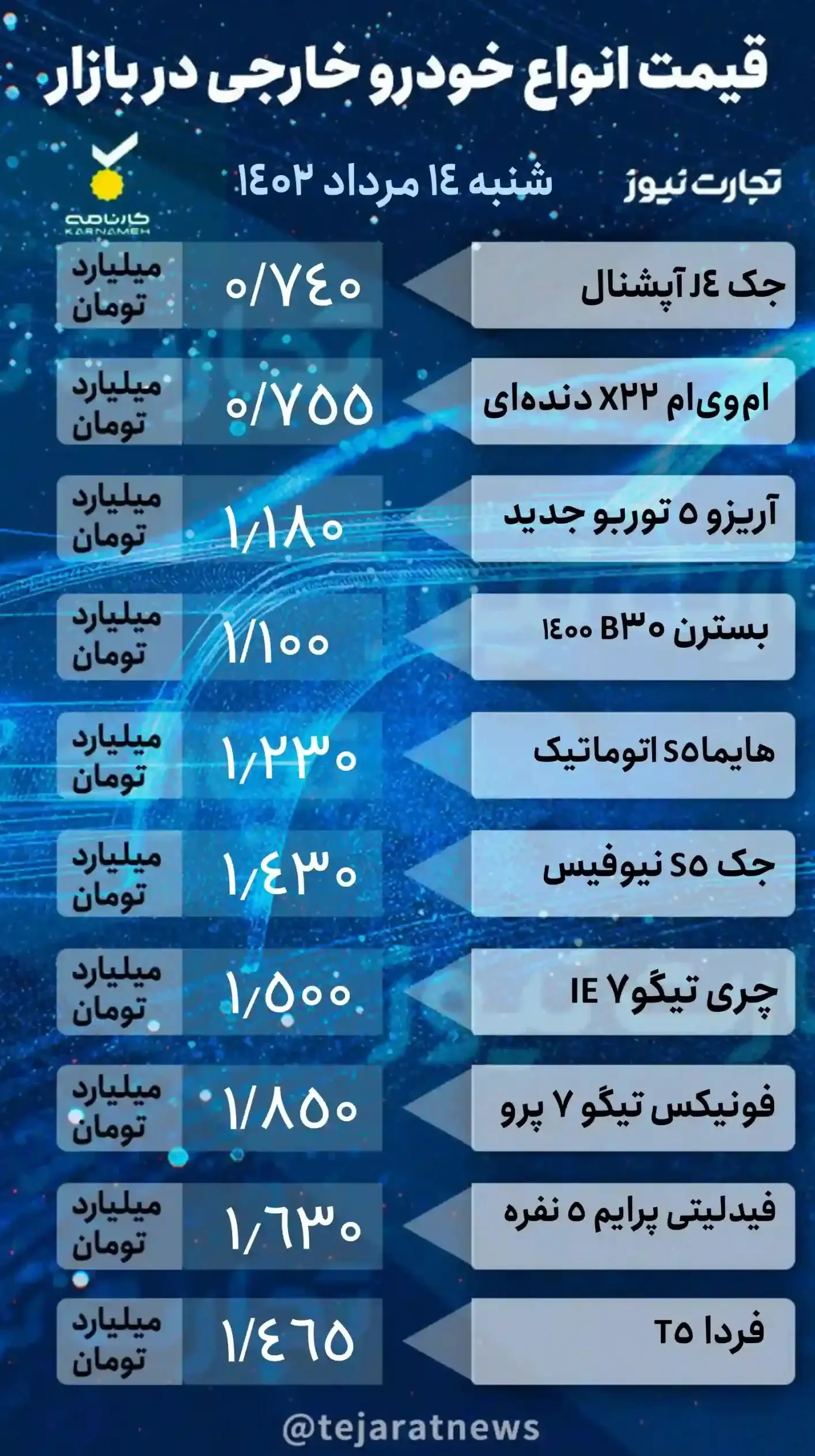 قیمت خودروی خارجی