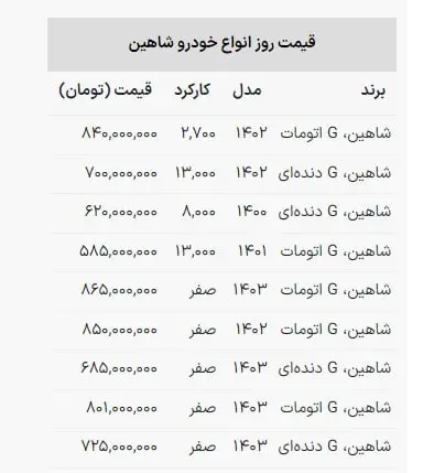 جدول قیمت شاهین