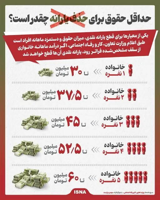 حداقل حقوق