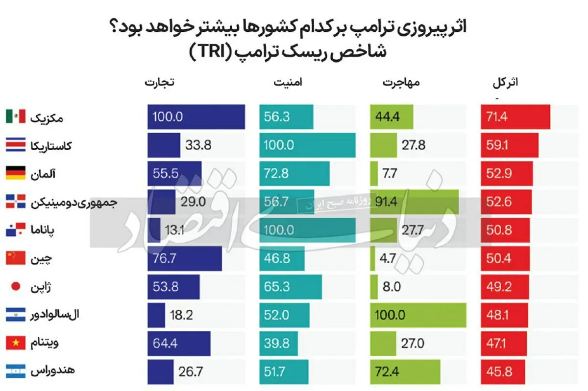 انتخابات آمریکا