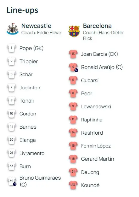 ترکیب نیوکاسل و بارسلونا