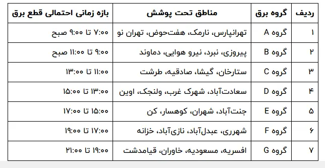 قطعی برق