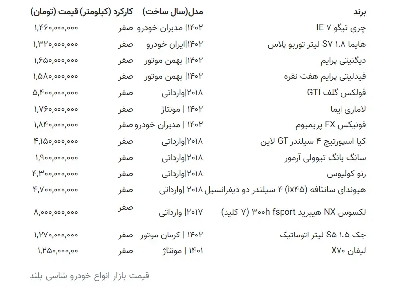 قیمت خودروی خارجی