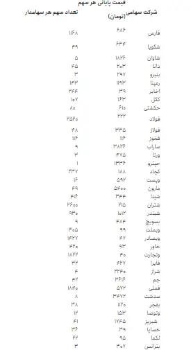 شرکت 1