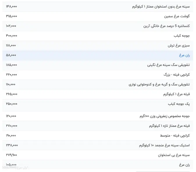 گوشت مرغ