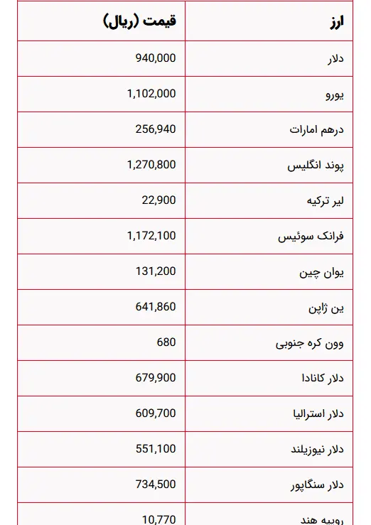 دلار دوشنبه