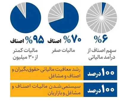 اصناف
