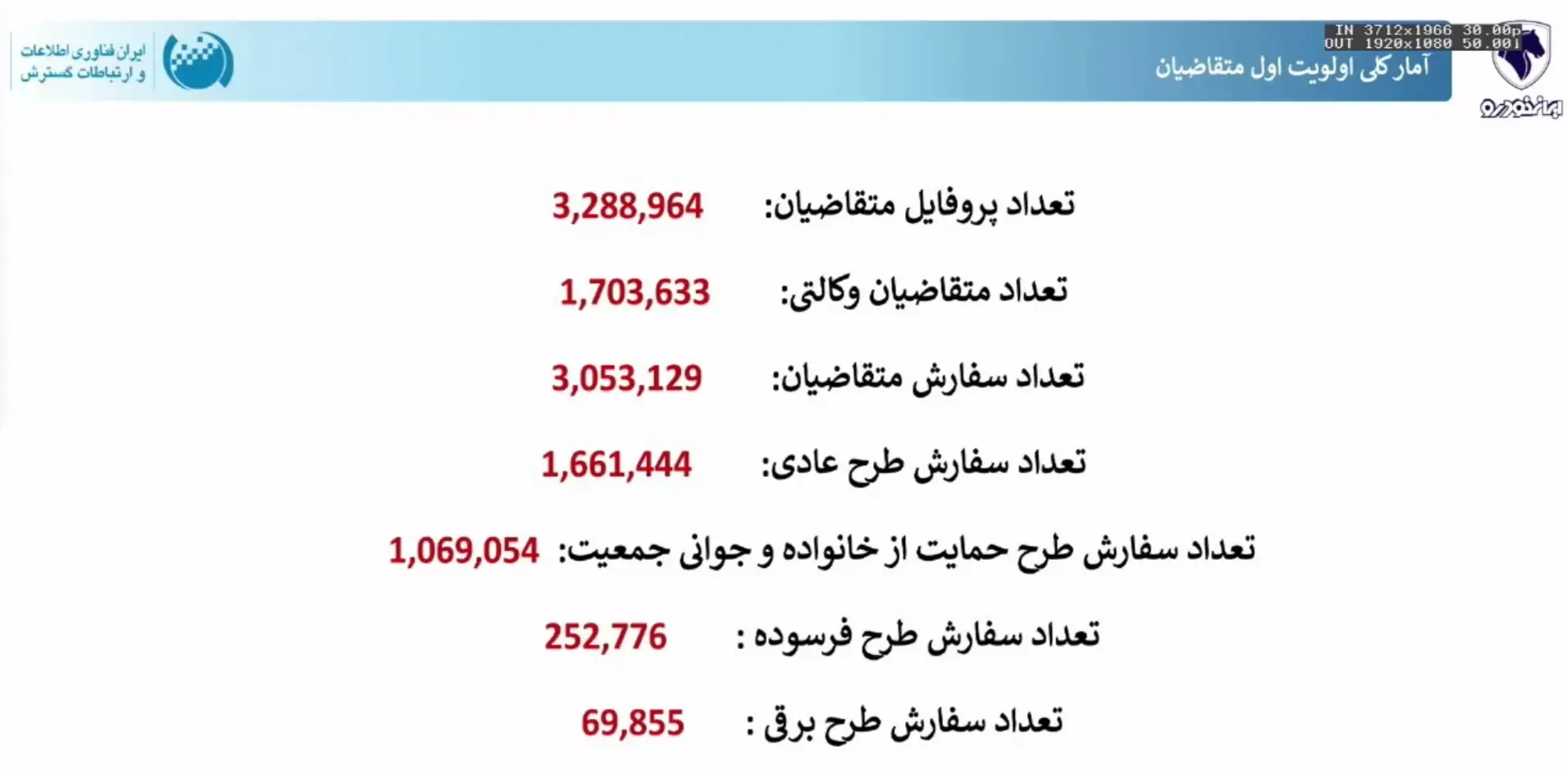 قرعه کشی