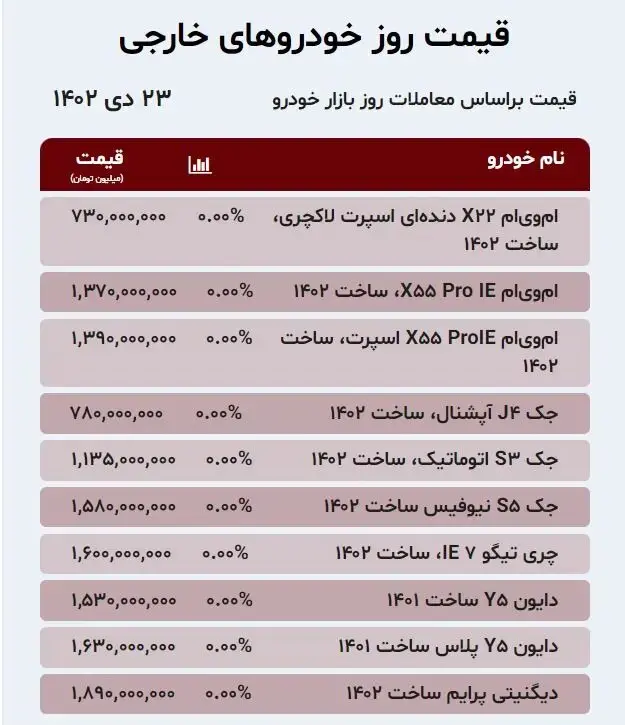 قیمت خودرو