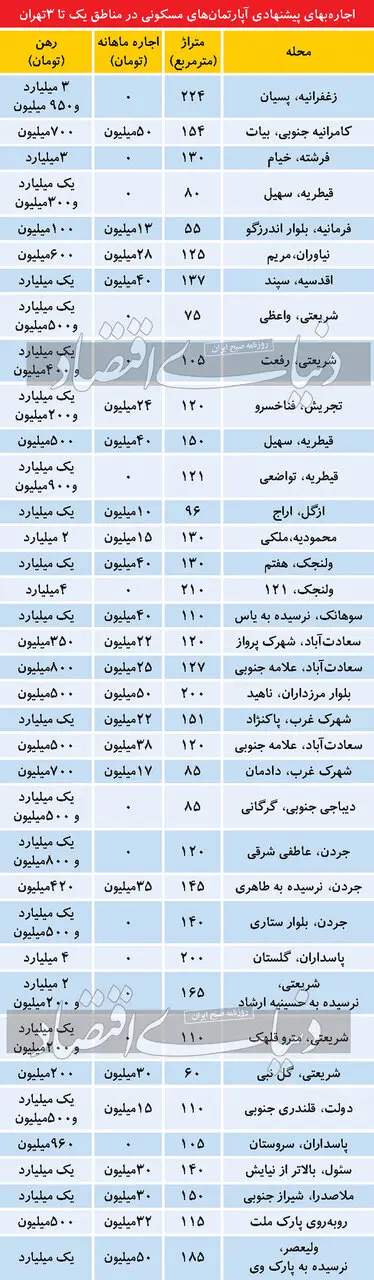 رهن نجومی خانه