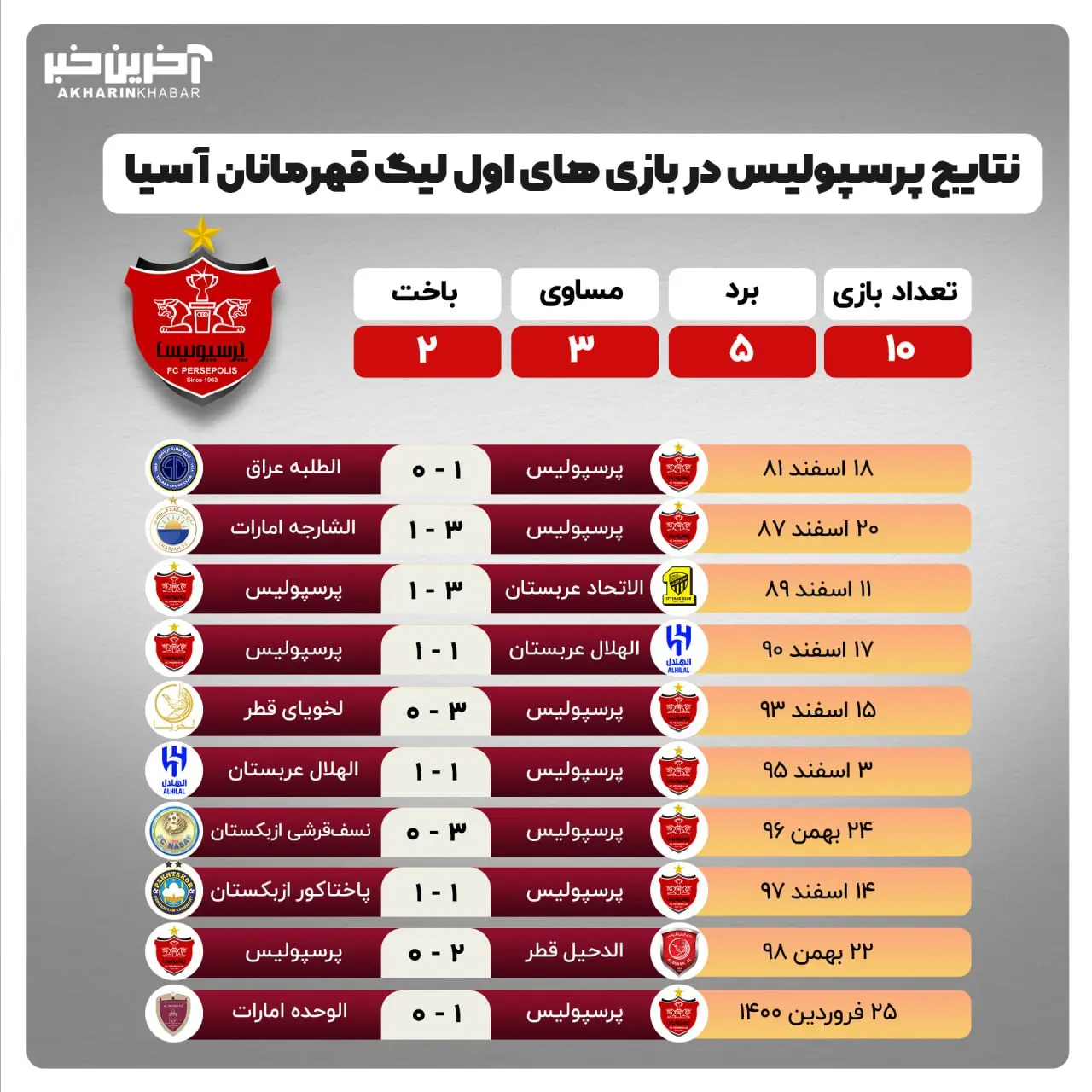 پرسپولیس اولین بازی