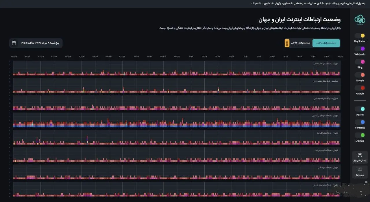 اختلال در اینترنت سراسری