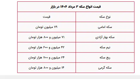 سکه