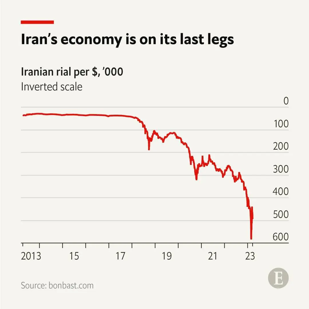 نموداری که فلاکت اقتصادی ایران را نشان می‌دهد