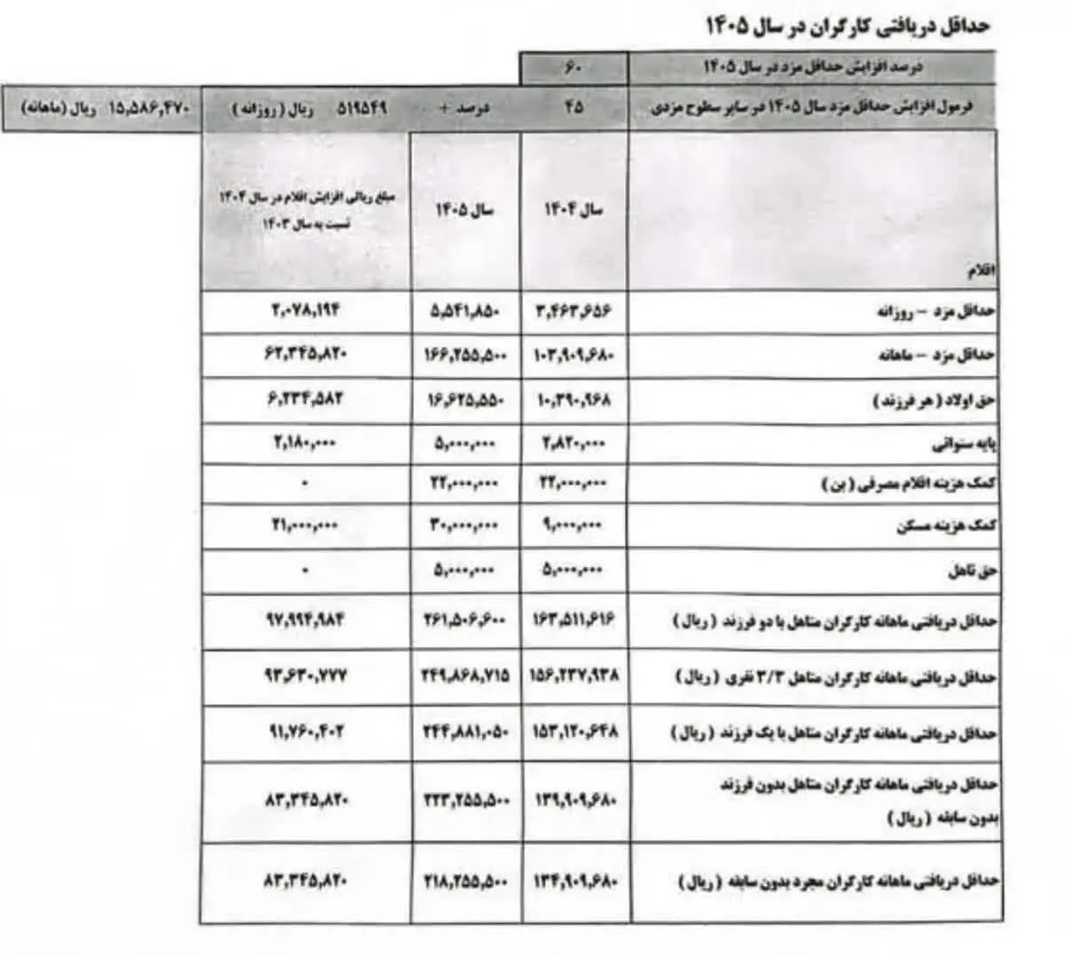 حقوق کارگران